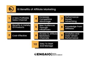 Is affiliate marketing easy